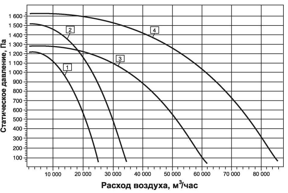 ВКРН ДУ индекс аэродинамической мощности В